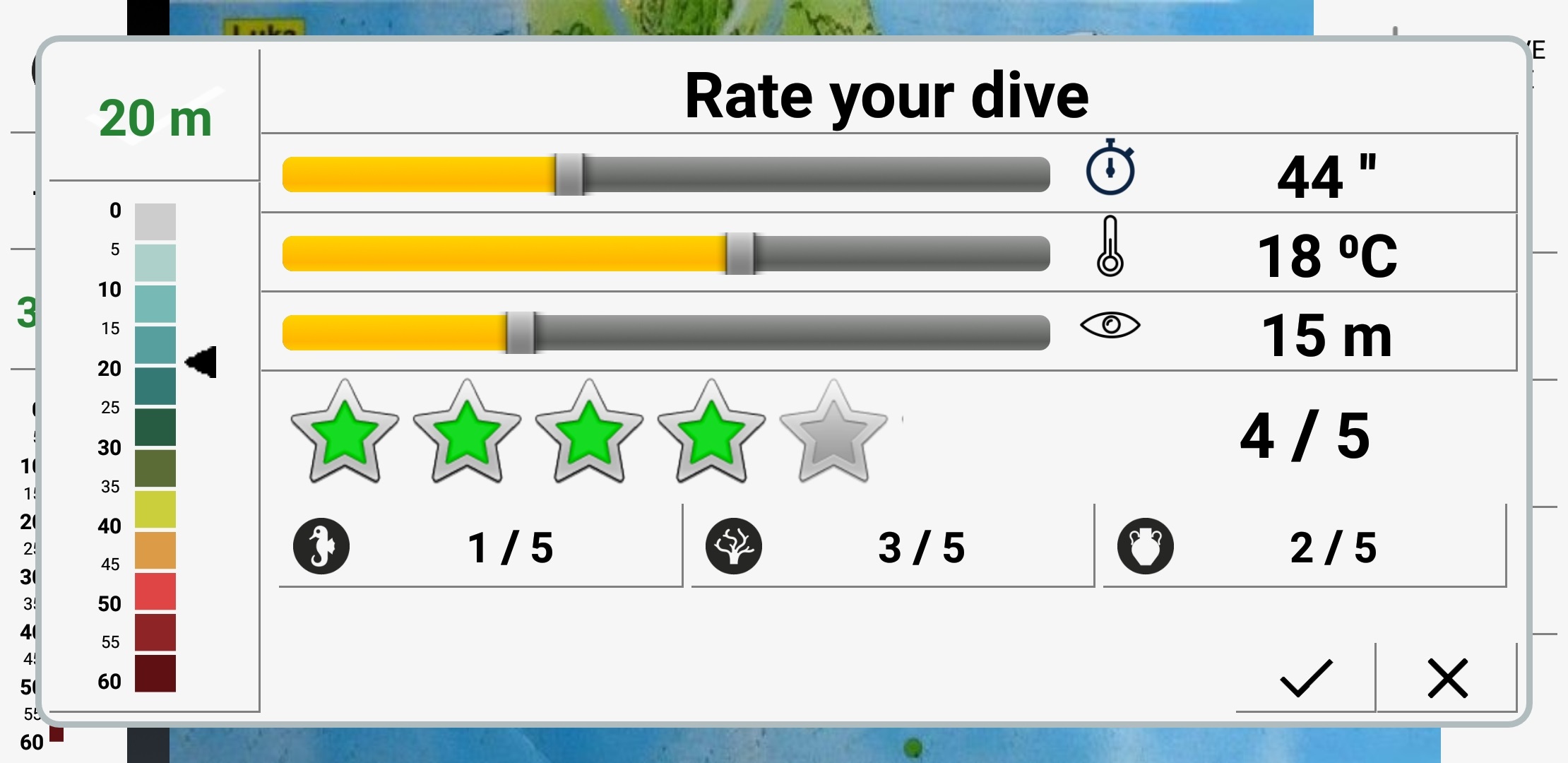 dive rating